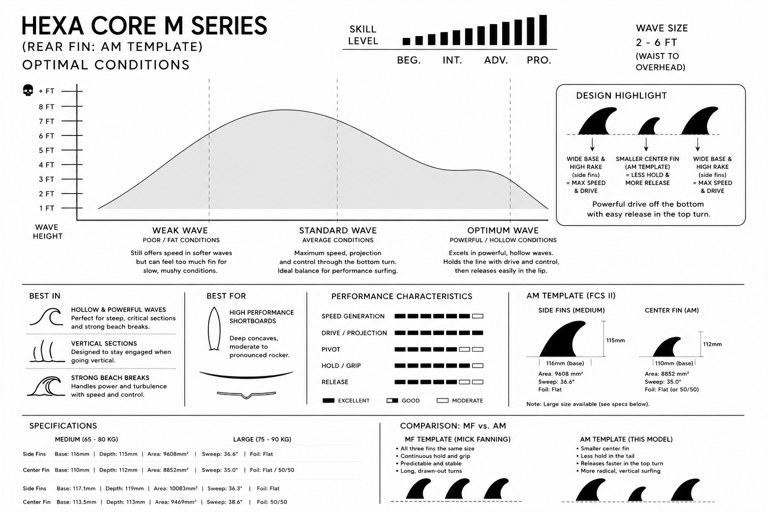 HEXA CORE M SERIES.