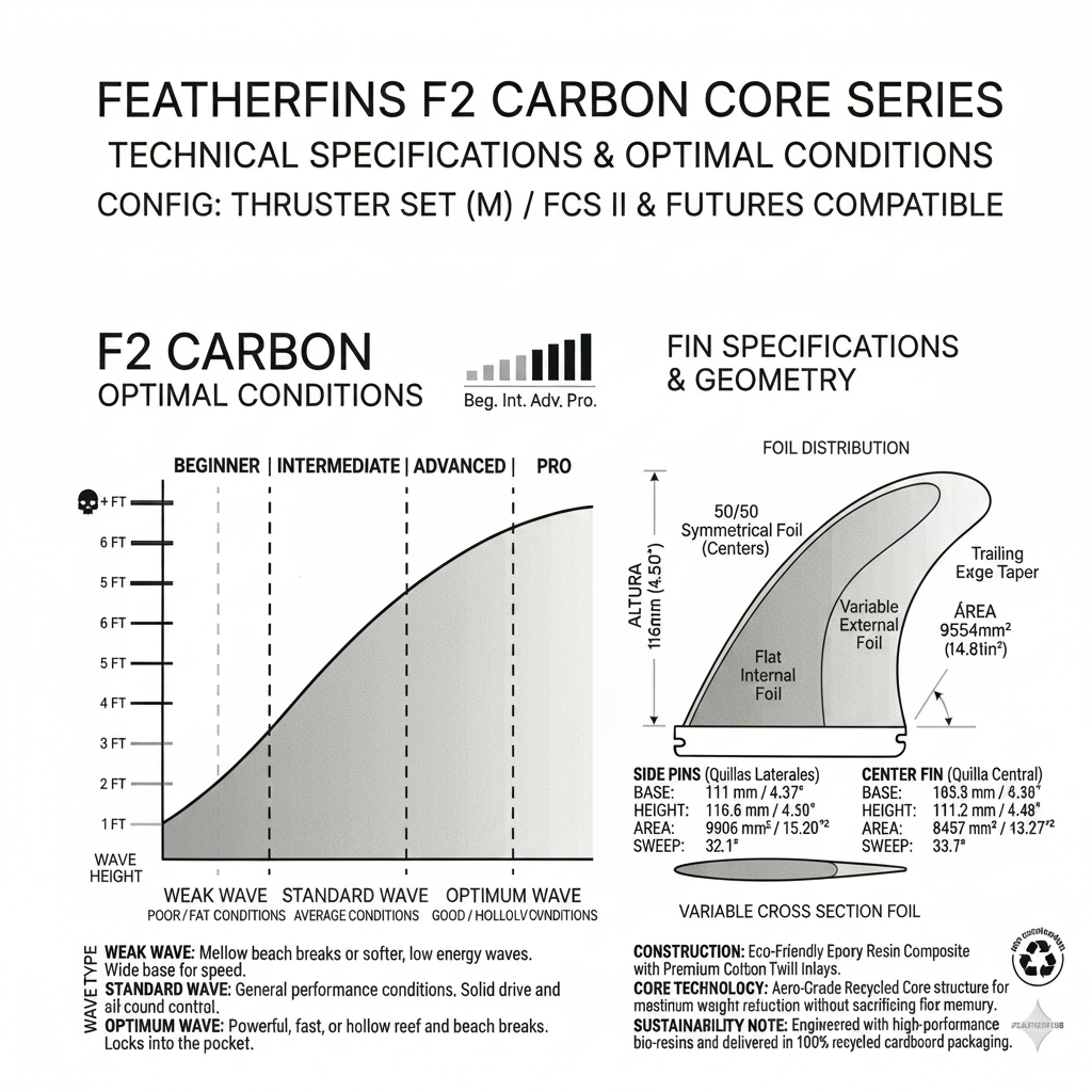 F2 CARBON.