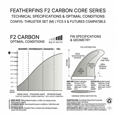 F2 CARBON.