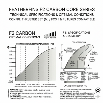 F2 CARBON.