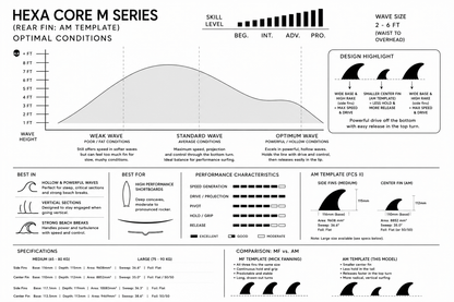 HEXA CORE M SERIES.